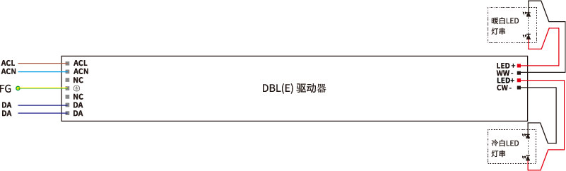 DBL(E)-AWB JX