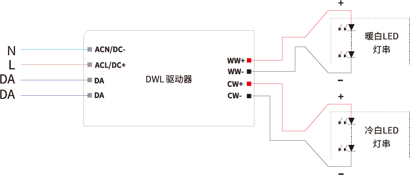 DWL(S)-BHA JX CN